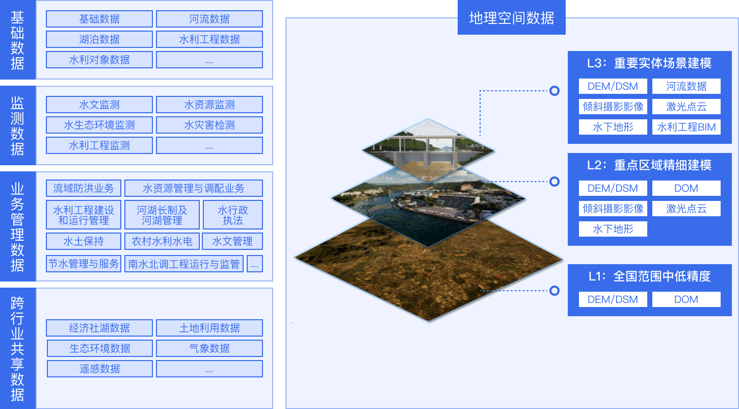 数字孪生