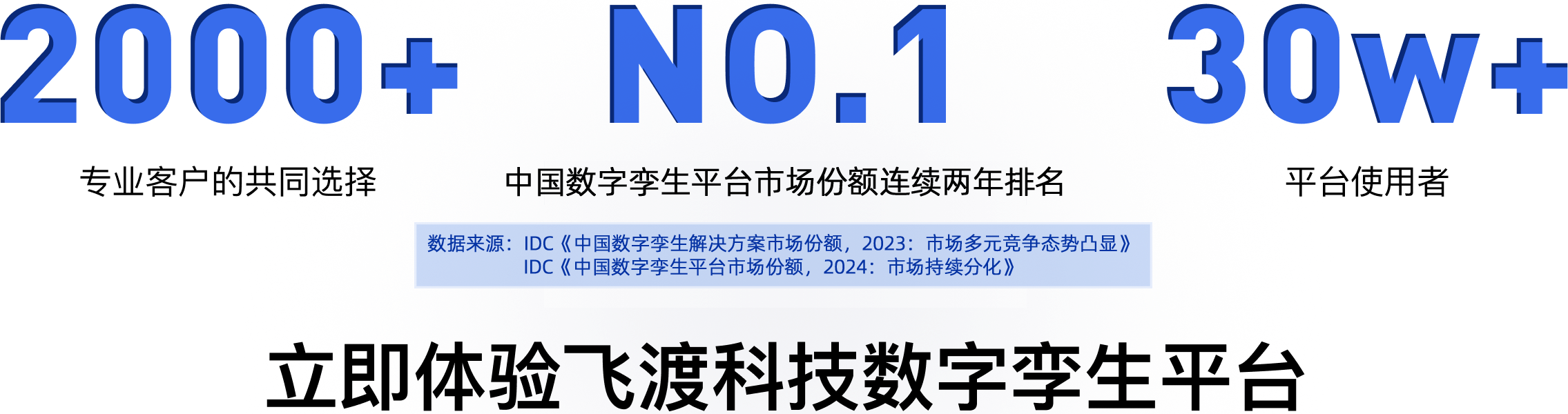 数字孪生