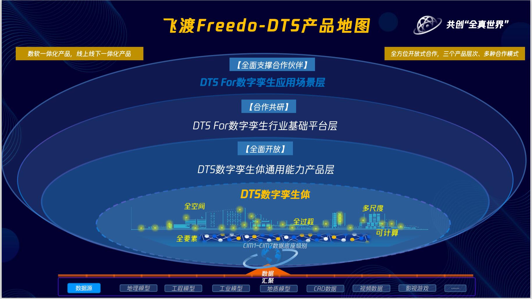 数字孪生（DTS）产品地图.jpg
