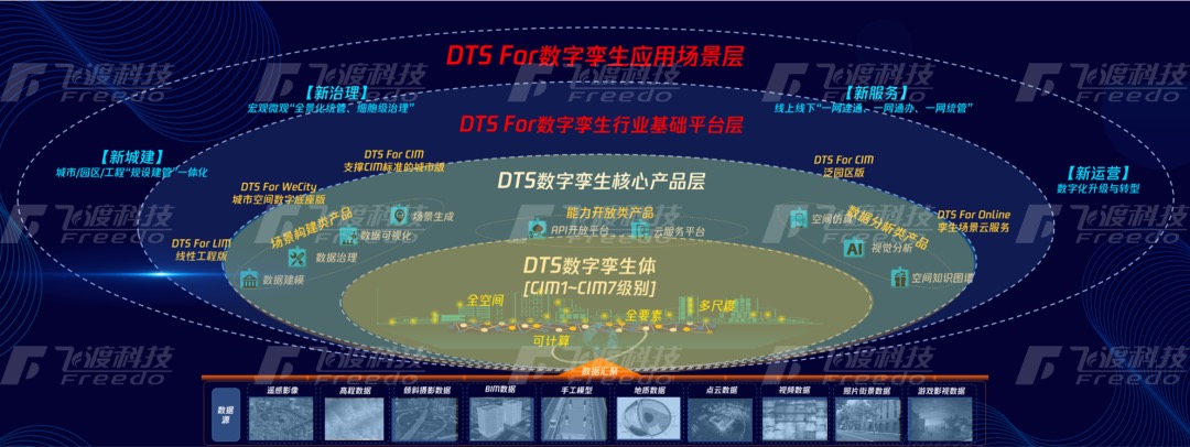 DTS产品