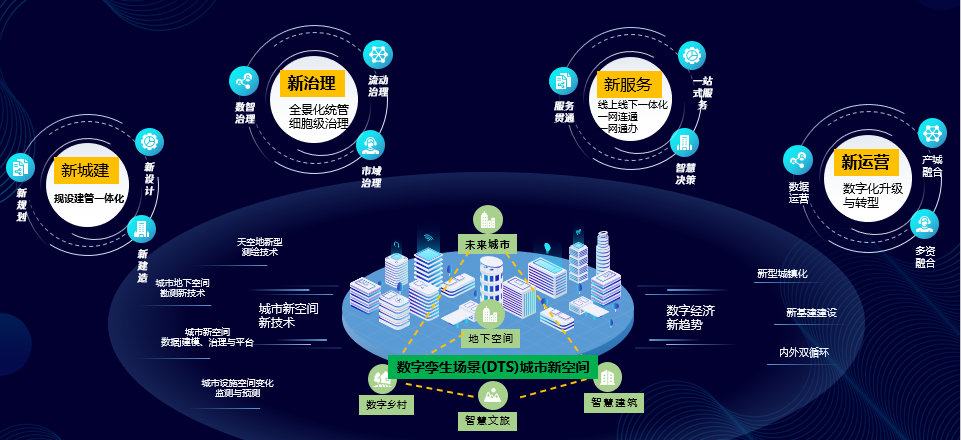 智胜飞渡达成战略合作关系