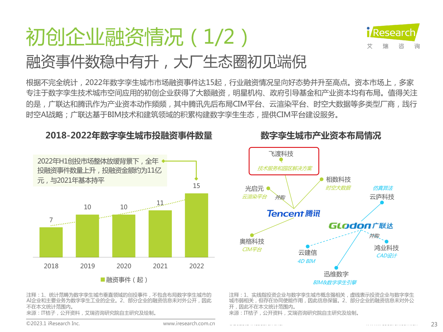 艾瑞咨询：2023年中国数字孪生城市行业研究报告-23的副本.png