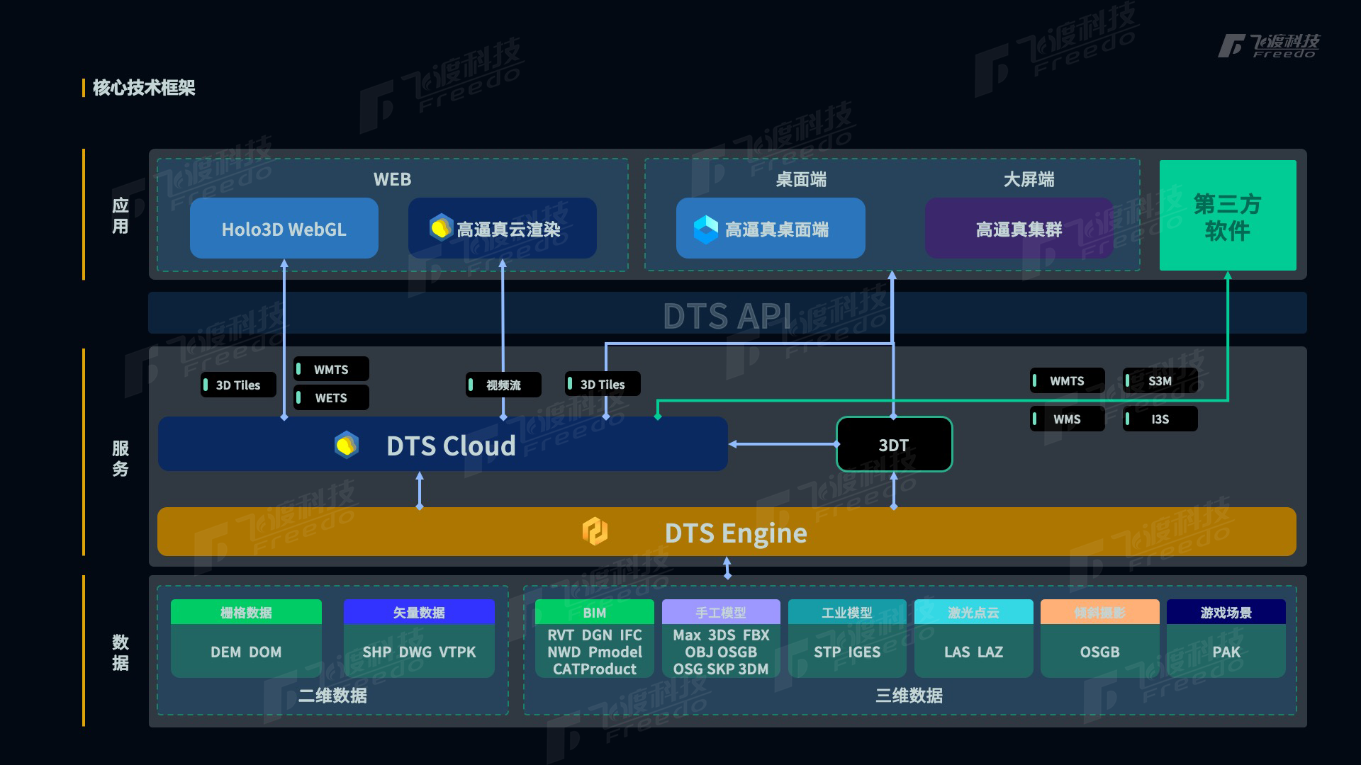 平台技术架构图-水印.png
