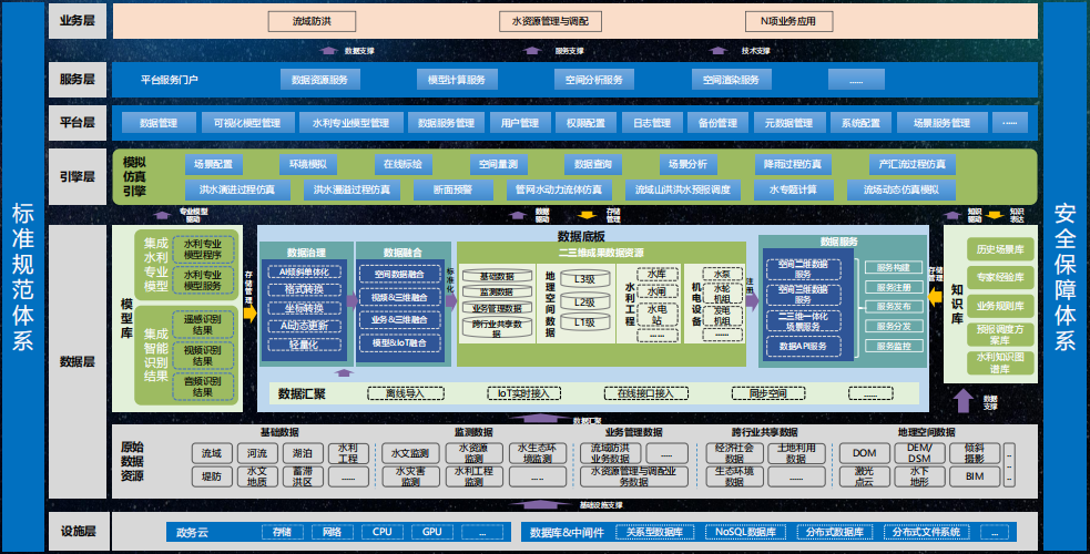 WIM基础平台架构图.png